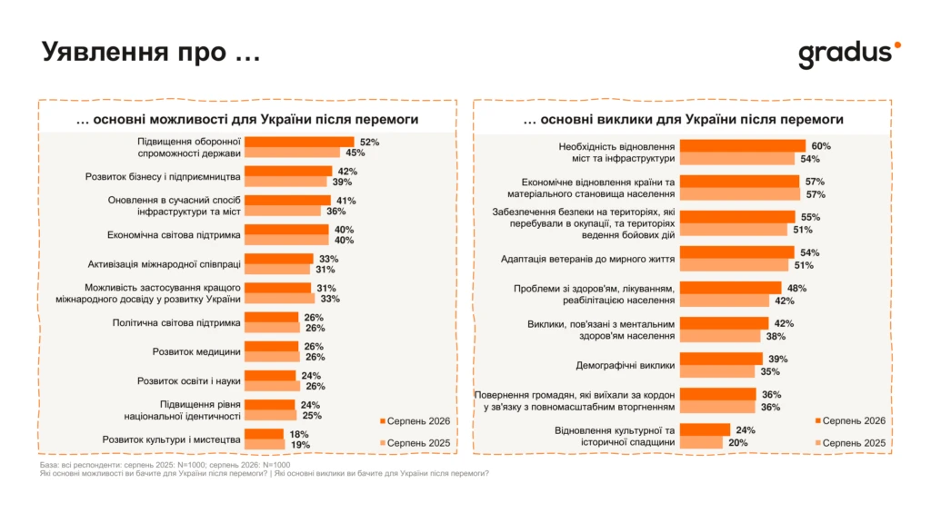 Уявлення про можливості і виклики після перемоги Уявлення про можливості і виклики після перемоги