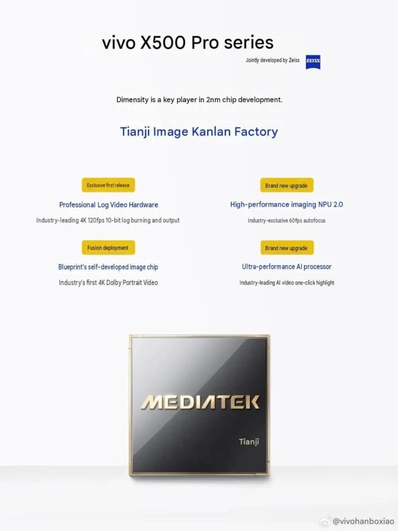 vivo X500 Pro, vivo X500 Pro Max, vivo X500, 2-нм MediaTek, Dimensity 9600 Pro, MediaTek Dimensity 9600, 2nm чип, TSMC N2P, vivo X500 Pro камера, vivo X500 Pro характеристики, vivo X500 Pro відео, 4K 120fps, 10-bit Log, Dolby Portrait Video, AI відео, vivo 2026, флагман vivo