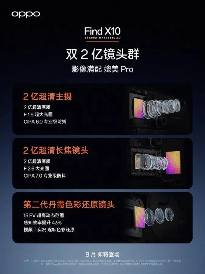 OPPO Find X10, OPPO Find X10 Pro Max, OPPO Find X10 200 Мп, OPPO Find X10 дві 200 Мп камери, OPPO Find X10 Pro Max три 200 Мп, OPPO Find X10 Pro Max 200 Мп, OPPO Find X10 Pro Max OpenGate, OPPO Find X10 Pro Max Blackmagic Camera, OPPO Find X10 Blackmagic Camera, OPPO Find X10 8000 мА·год, OPPO Find X10 Pro Max 8000 мА·год, OPPO Find X10 Hasselblad, OPPO Find X10 Danxia, OPPO Find X10 камера, OPPO Find X10 характеристики, OPPO Find X10 Pro Max характеристики, OPPO Find X10 Pro Max відео, OPPO Find X10 8K, OPPO Find X10 Pro Max 8K, OPPO Find X10 O-Log2, OPPO Find X10 ціна, камерофон OPPO, смартфон OPPO 2026